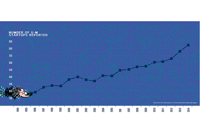 A line graph showing a steady increase over time.