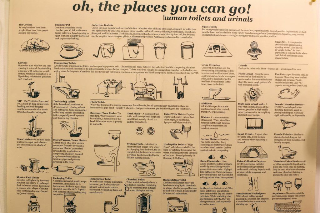 a poster of toilets