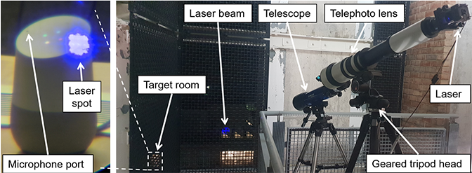 A labeled diagram of a setup including a telescope pointed at a blue laser.