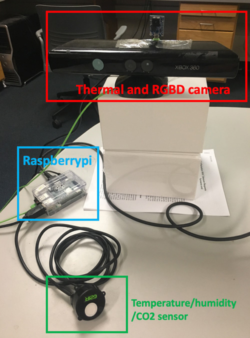 Devices and cables on a table, labeled "Thermal and RGBD Camera," "Raspberrypi," and "Temperature/Humidity/CO2 Sensor"