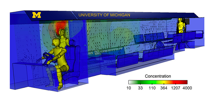 A heatmap of a blue bus showing a field of arrows in various directions throughout the bus.