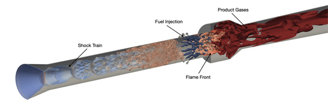 Illustration showing different physical processes within the engine