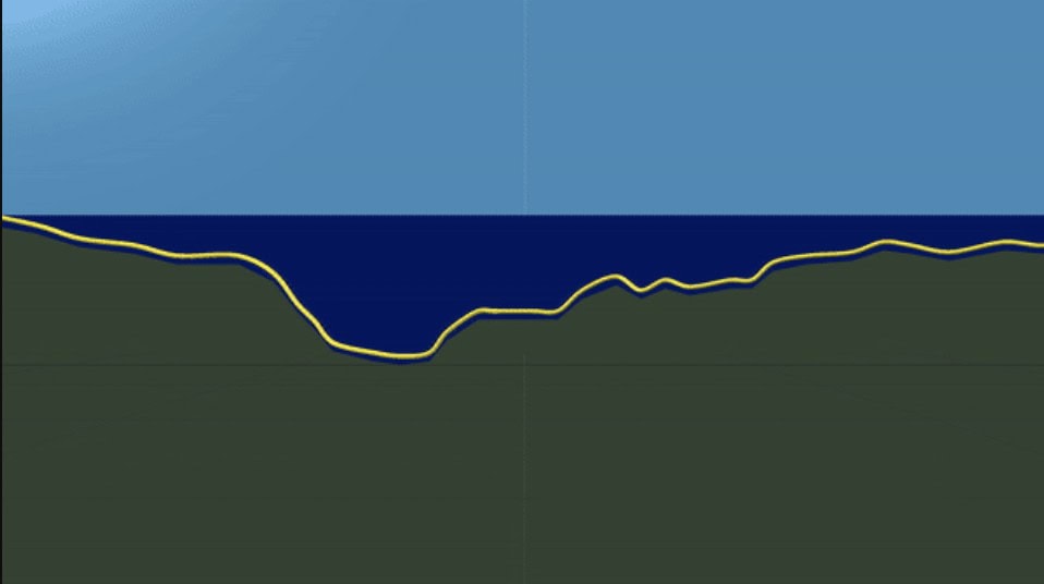 A rendering of where line 5 will run