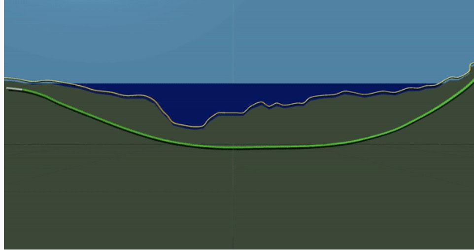 The line 5 line going under the lakebed