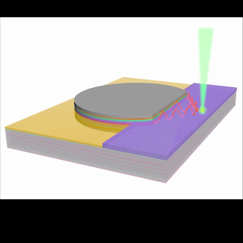 A disc with many layers sits atop layers of square boxes