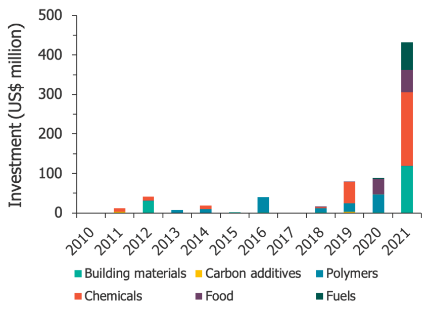 Carbon Capture Utilization And Storage Roadmap Reveals Technologies That Are Ready To Go 5387