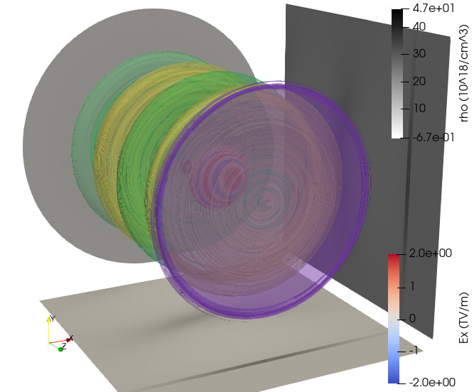 A simulation of the laser with layers of colors to show electron beam effects
