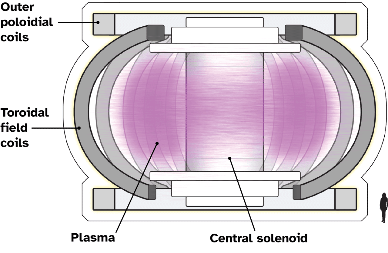 New energy - Michigan Engineering News