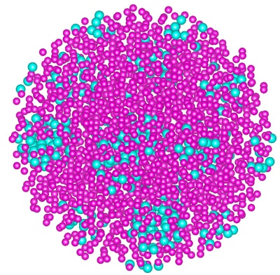 A couple hundred pink spheres seem to overlay a few tens of slightly larger blue spheres, forming a disc that represents a spherical particle. The colors are somewhat clumped together rather than being evenly distributed.
