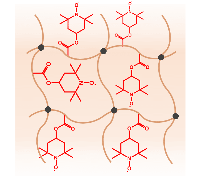 A 3x2 square grid is outlined in wavy, brown lines that represent the main support structure of the magnet molecule. Black points mark where the lines in the frame intersect. Inside each square, is a red TEMPO molecule. The molecules look like a hexagon with nitrogen and oxygen at one corner—the dot representing the electron is on this oxygen. The carbon atoms flanking the nitrogen in the hexagon are bonded to two extra carbons each, resembling cat whiskers. The hexagon is connected directly to the molecule frame with an ester group (a zigzag of oxygen and carbon atoms).