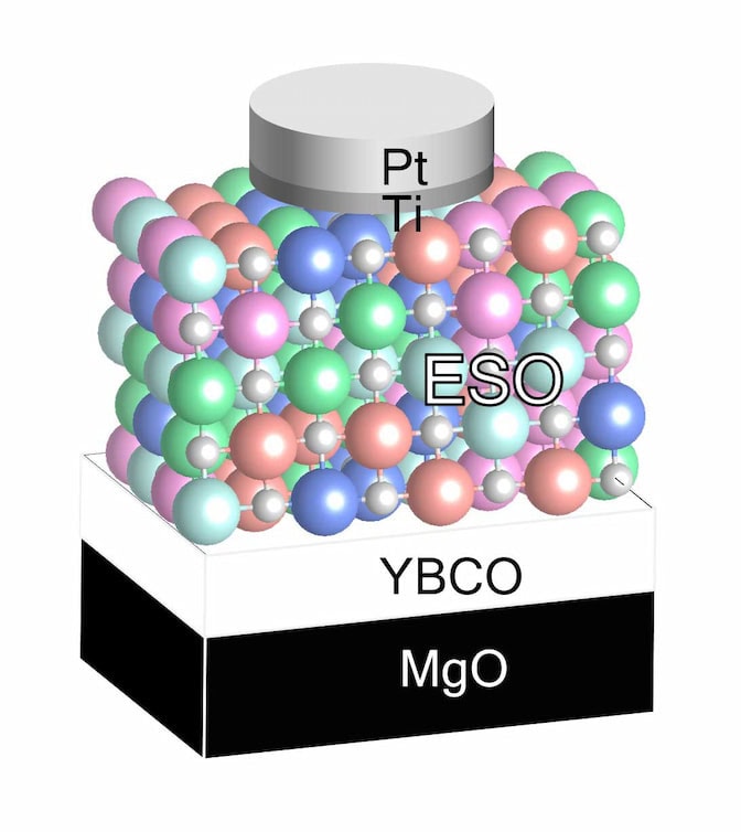  A set of pastel balls in red, green, blue, seafoam, and pink sits between a disc-shaped electrode and the surface below, labeled YBCO. There doesn't appear to be a particular order to the colors of the balls, but they are similar in size. On the front face of the box-shaped array, the colorful balls link up to much smaller gray balls in a grid, representing the crystal structure.