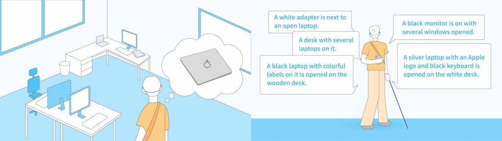 A cartoon on the left shows a man entering an office, and a thought bubble shows that he is seeking a laptop computer. The office has two desks with desktop and laptop computers on them. Another cartoon on the right shows the man holding a guide cane and a smartphone. Five speech bubbles show the phone's audio descriptions made from the WorldScribe app. They describe the location of several laptops around the office, as well as differences in color and logo between certain laptops.