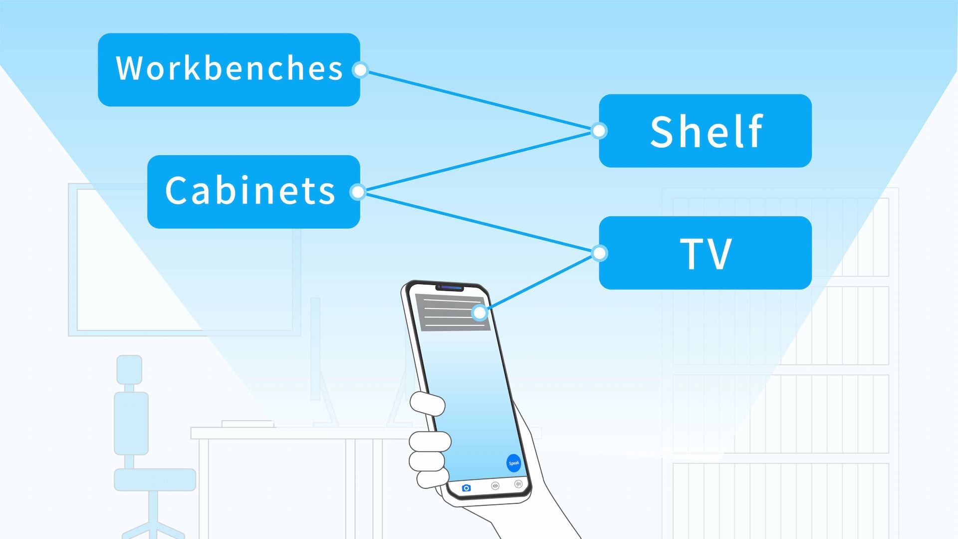 A hand holds a smartphone toward a desk with a laptop computer on top. A TV hangs on the wall over the desk, and a bookshelf stands against the wall nearby. Text descriptions on the phone screen read "workbenches," "shelf," "cabinets," and "TV."