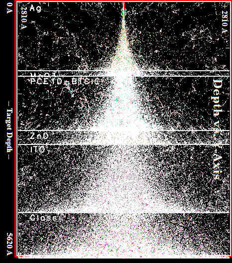 A graph marks out the six layers of the solar cell, with the organic layer as the third layer down. The proton penetration is shown white on the black background, giving the appearance of a pine tree in a snow storm as the protons trace out a cascade of triangles through all of the solar cell's layers.