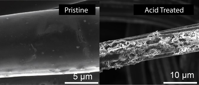 A pair of grayscale microscope images show carbon cloth fibers in the electrodes. Pristine fibers on the left appear smooth, while acid-treated fibers on the right have a rough texture. The fibers are approximately ten micrometers in diameter.