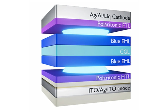 The layers are as follows, from the top: Ag/Al/Liq Cathode (gray), Polaritonic ETL (purple), artistic blue glow, Blue EML (blue), CGL (teal), artistic blue glow, Polaritonic HTL (purple), and ITO/Ag/ITO anode (gray).