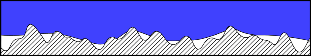 A schematic representation of a close-up view of a liquid droplet (blue) on a solid substrate (striped) where surface roughness is apparen