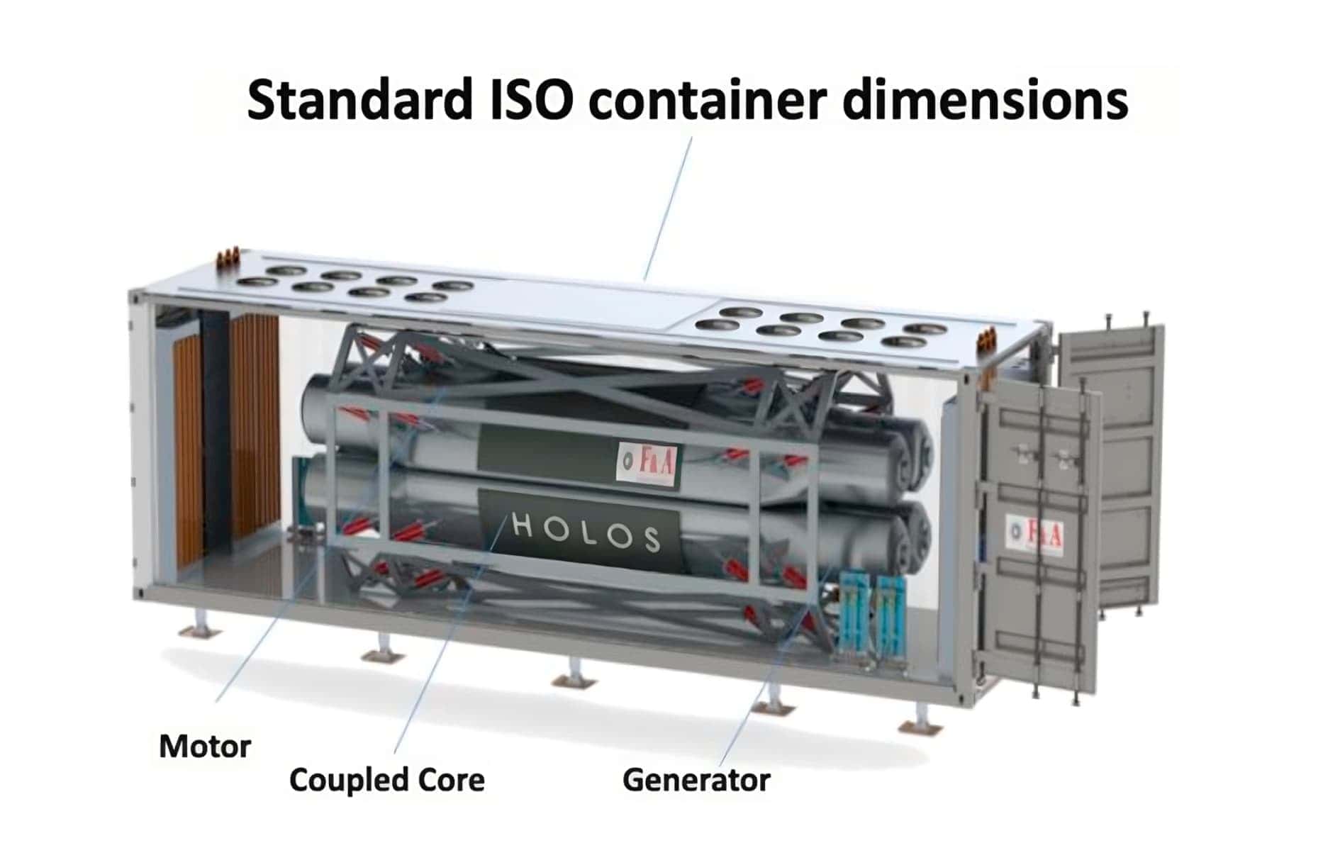 I diagram showing how the reinforcement learning works on the microreactor