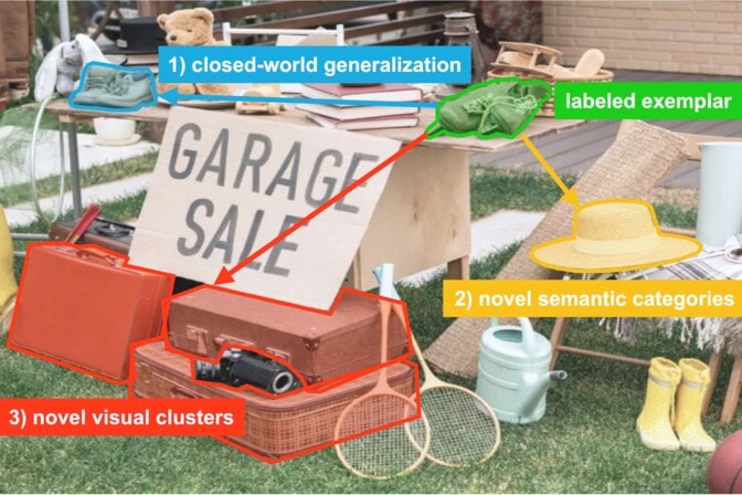 AI system discovers visual categories while adapting to new contexts