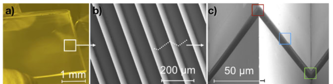 Left: A yellow photograph of a flat metal surface with a white outline highlighting a less than 1 millimeter box. Center: A metallic corrugated surface with a white dotted line going over two ridges at about 200 micrometers. Right: A single ridge with one side leading up to the point labeled 50 micrometers.
