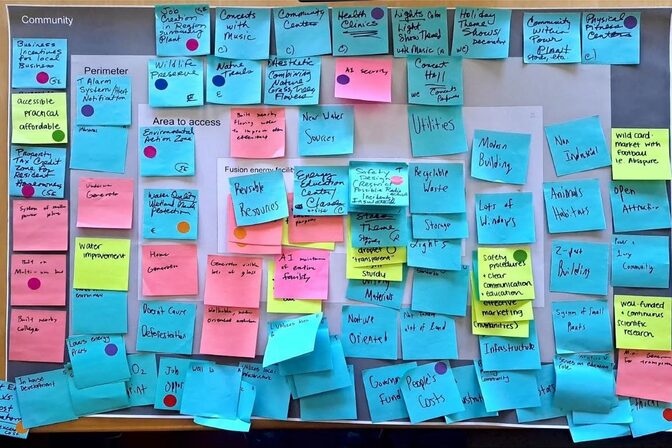 A bulletin board covered with colorful sticky notes. The board is divided into four overlapping rectangles that move from largest to smallest as follows: community, perimeter, area to access, fusion energy facility. Colorful sticky notes are sorted into each rectangle, some with a circular sticker in the corner.