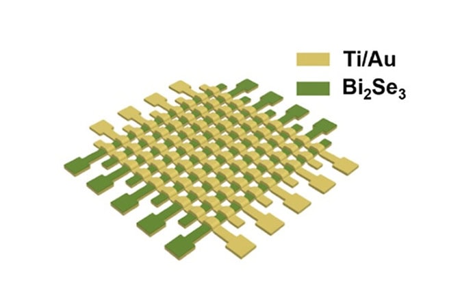 A graphic of a lattice formed by perpendicularly intersecting lines of yellow and green. The yellow lines denote titanium/gold and the green lines denote bismuth selenide.