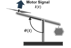 A graphic of the propeller-driven balance lever. A vertical pole is attached to a horizontal base. At the top of the pole, a long arm extends in both directions, able to swing upwards or downwards like a see-saw. On the right side, a weight hangs from the tip of the arm. On the left side, a propeller sits atop the arm. An arrow points upwards indicating the propeller is driving the arm upwards.