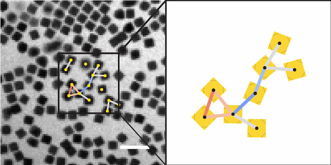 On the left, black cubes are arranged on a gray field. In the inset box, several cubes have a yellow dot in their centers. Some of the dots are connected by lines. The pattern created by the dots and lines is shown in the inset on the right. A closed triangle of red lines is connected through a blue bridge to an open triangle marked with gray.
