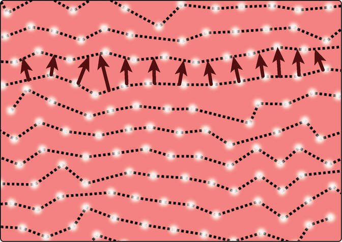 White dots are arranged on a red background in jagged, haphazard rows. Some arrows showing the distance between two rows of dots are larger than others.